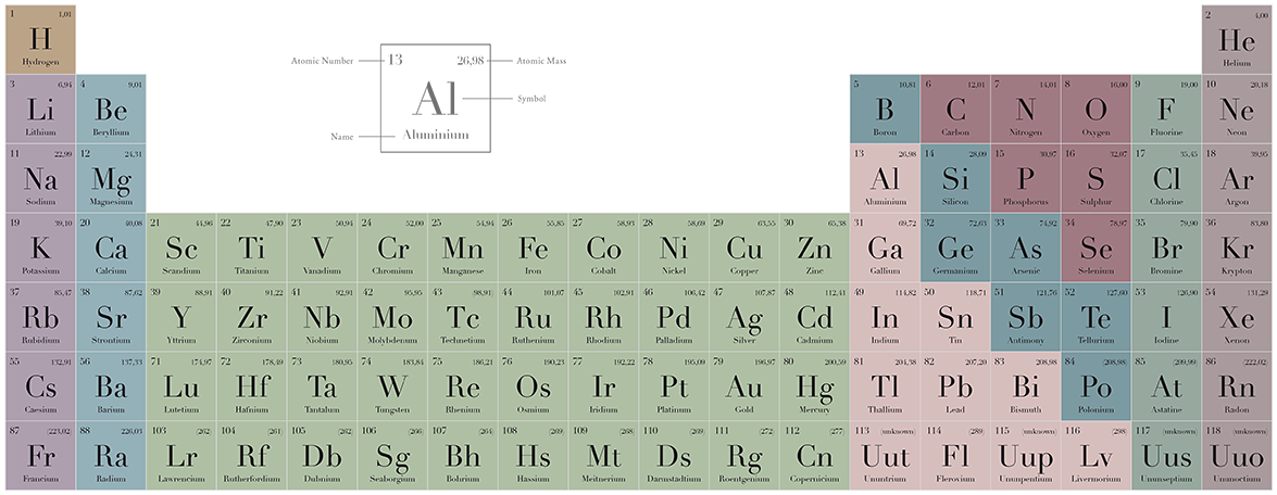 Image of the periodic system